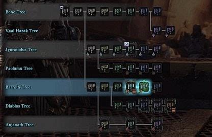 Monster Hunter World Iceborne: How to Upgrade .